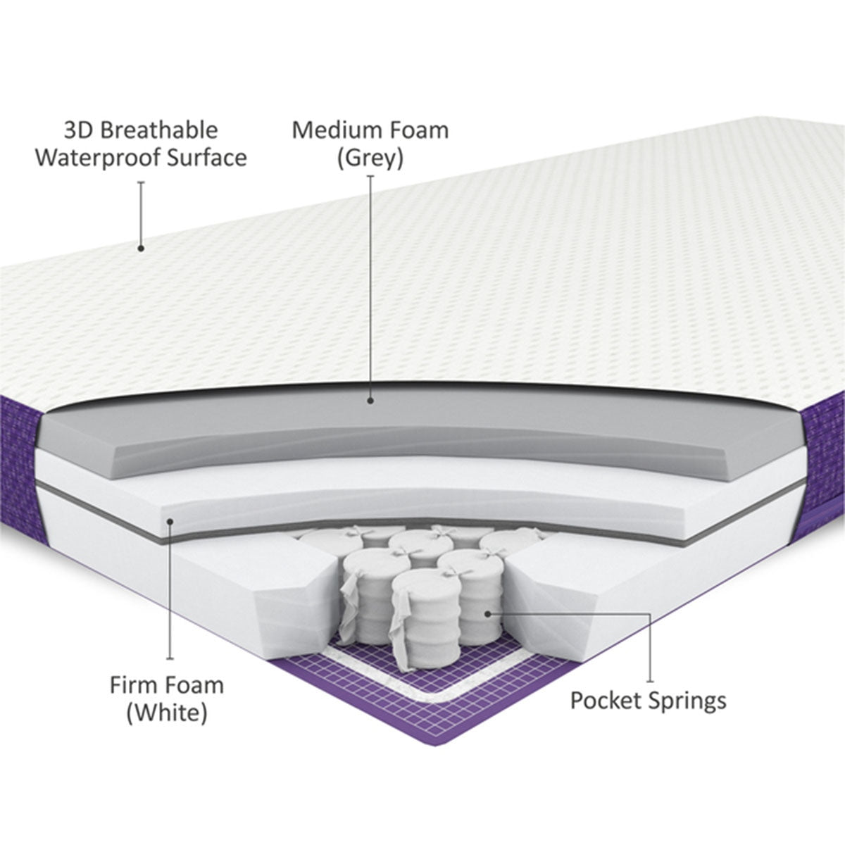 Snuz SnuzSurface Pro Adaptable Cot Bed Mattress