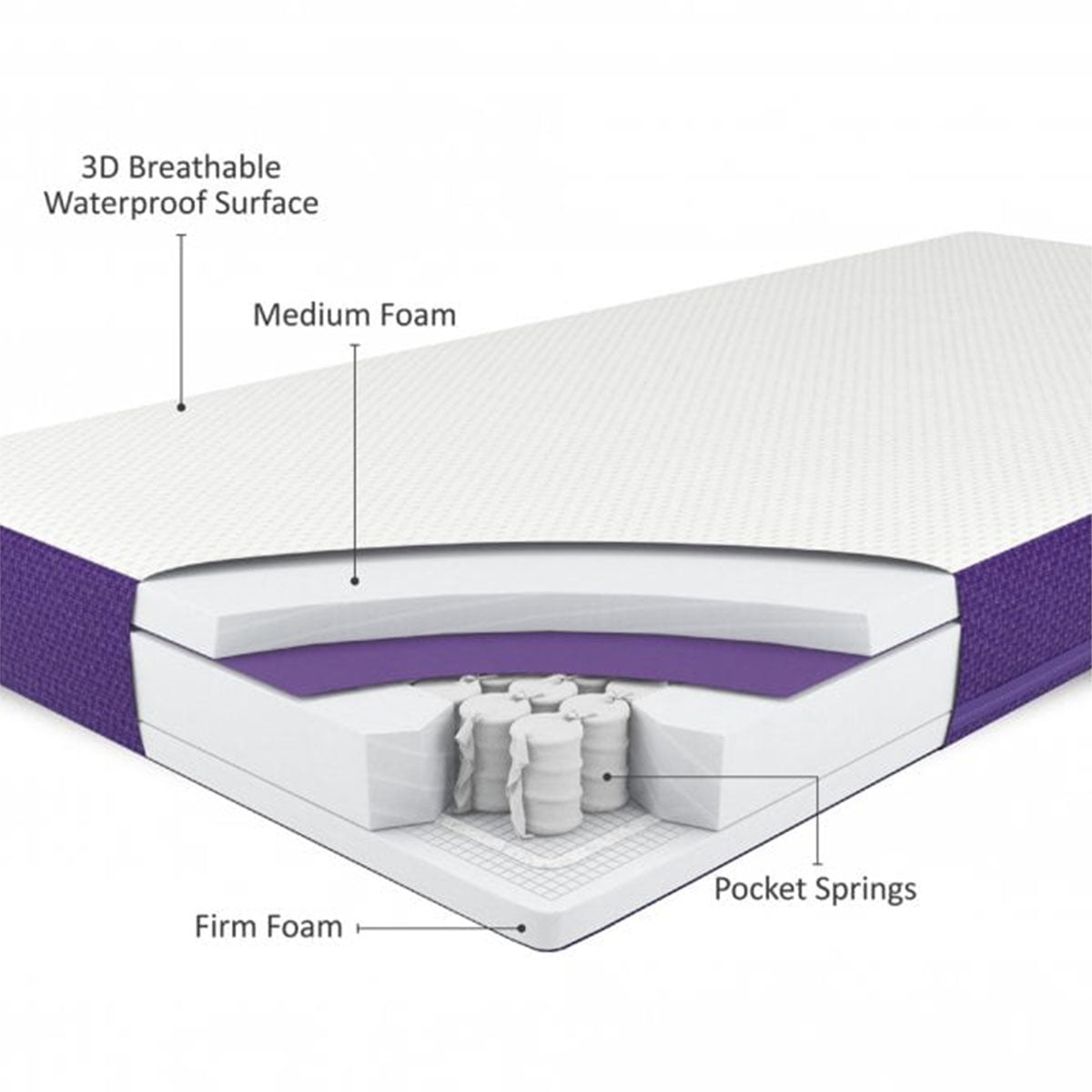Snuz SnuzSurface Duo Dual Sided Cot Bed Mattress 70x140cm