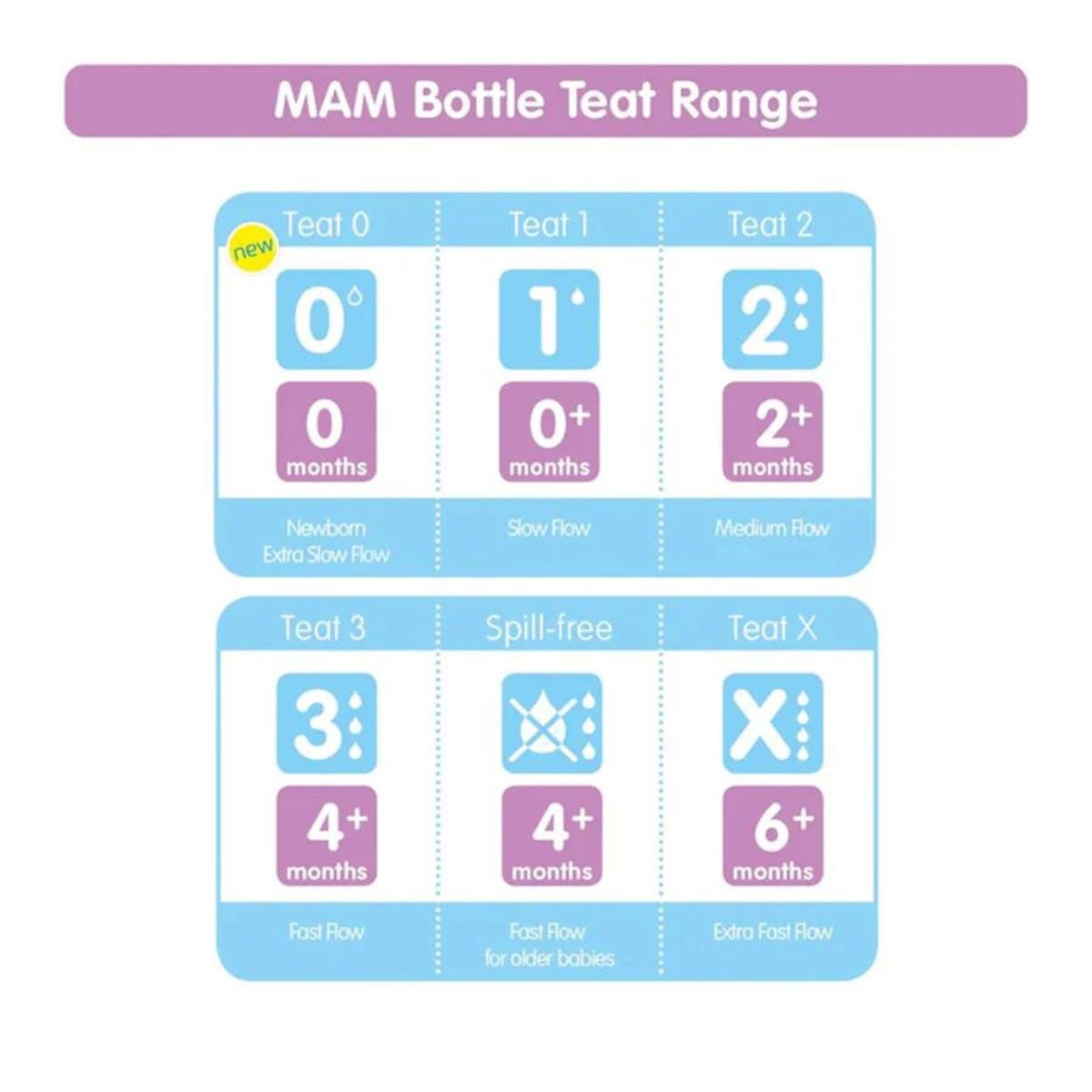 MAM Teat 2 (Medium Flow)