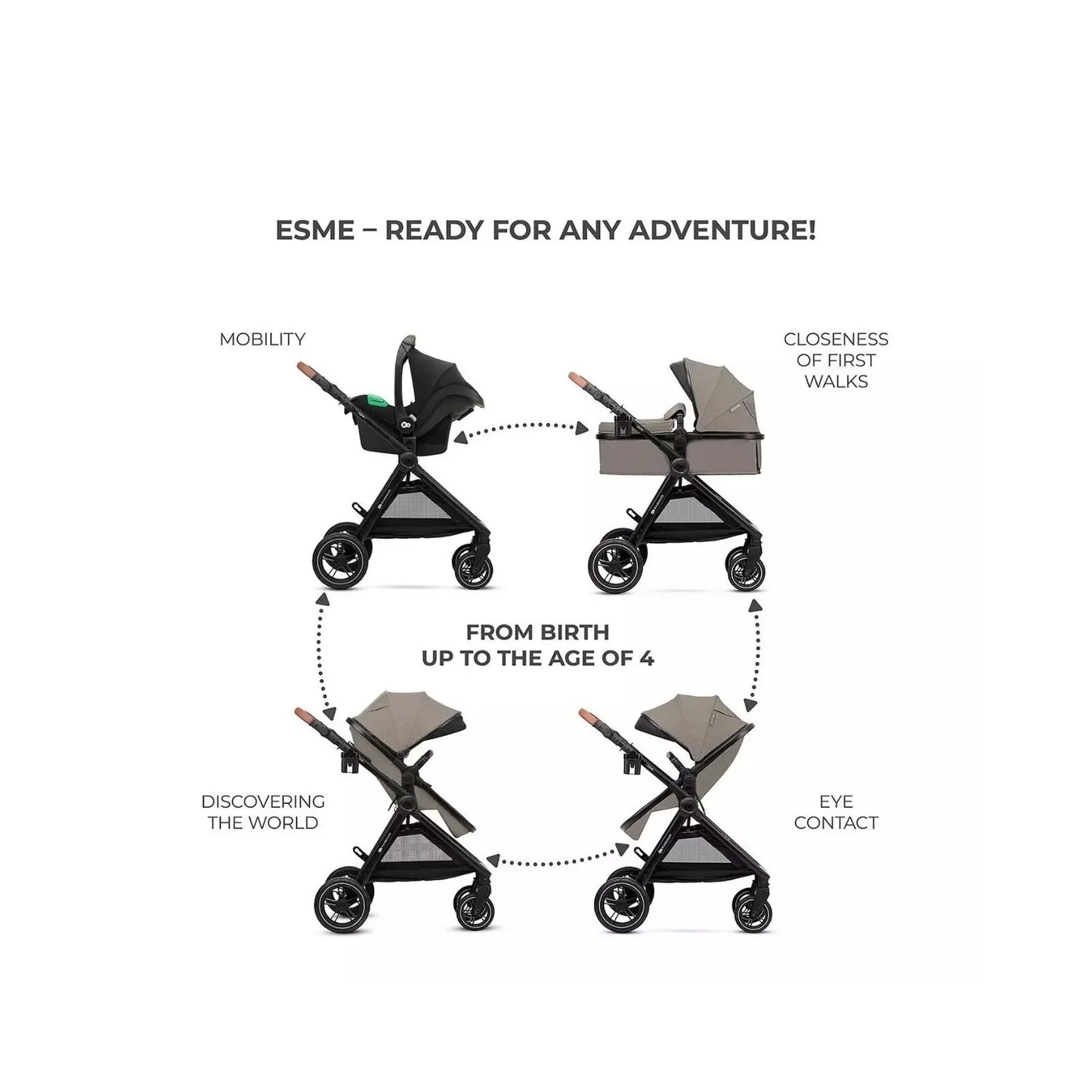 Kinderkraft Esme 3-in-1 Travel System with Mink Pro Car Seat - Sand Beige