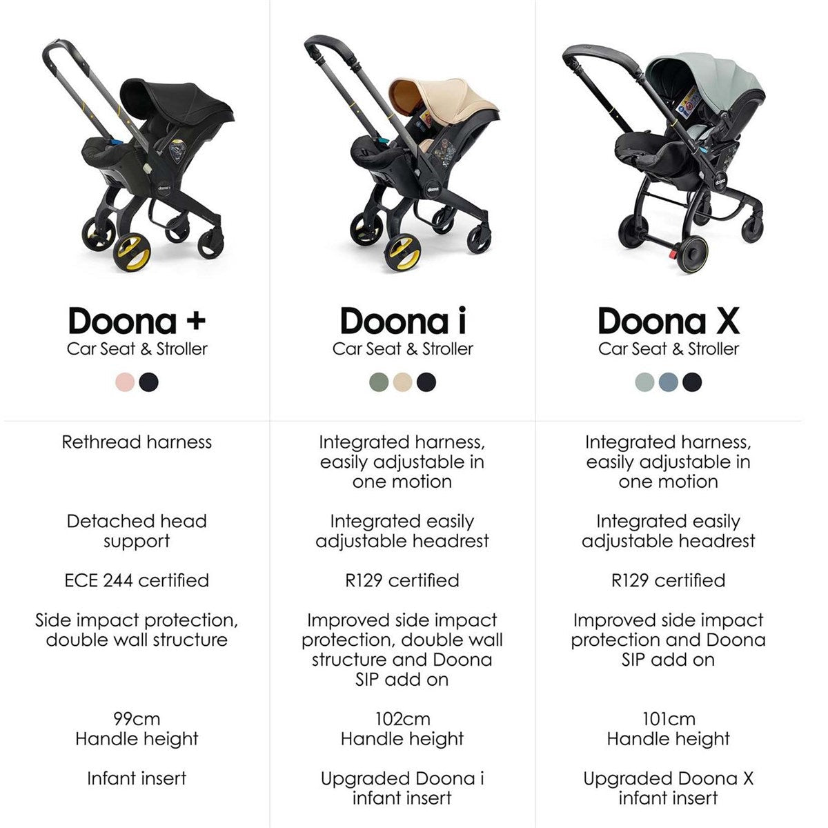 Doona X Infant Car Seat & Stroller
