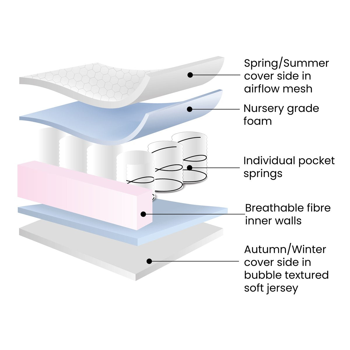 Ickle Bubba All Seasons Premium Pocket Sprung Mattress