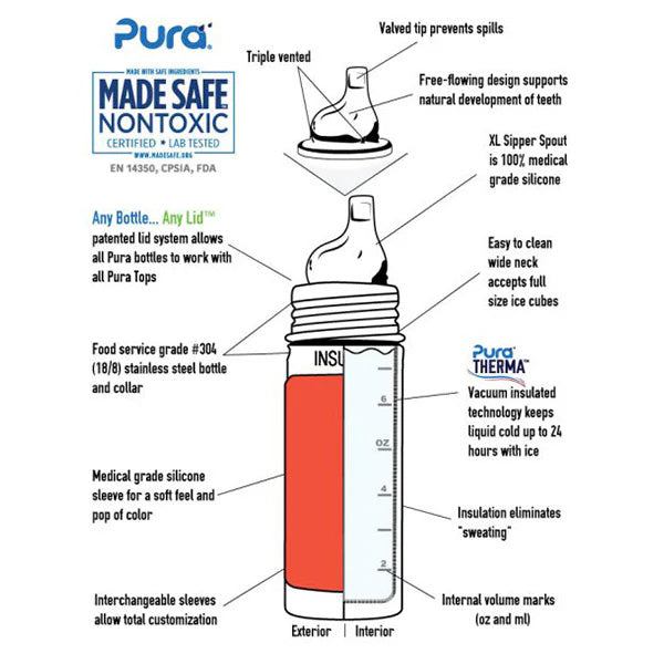 Pura Kiki 9oz Vacuum Insulated Sippy Bottle - Moss Sleeve