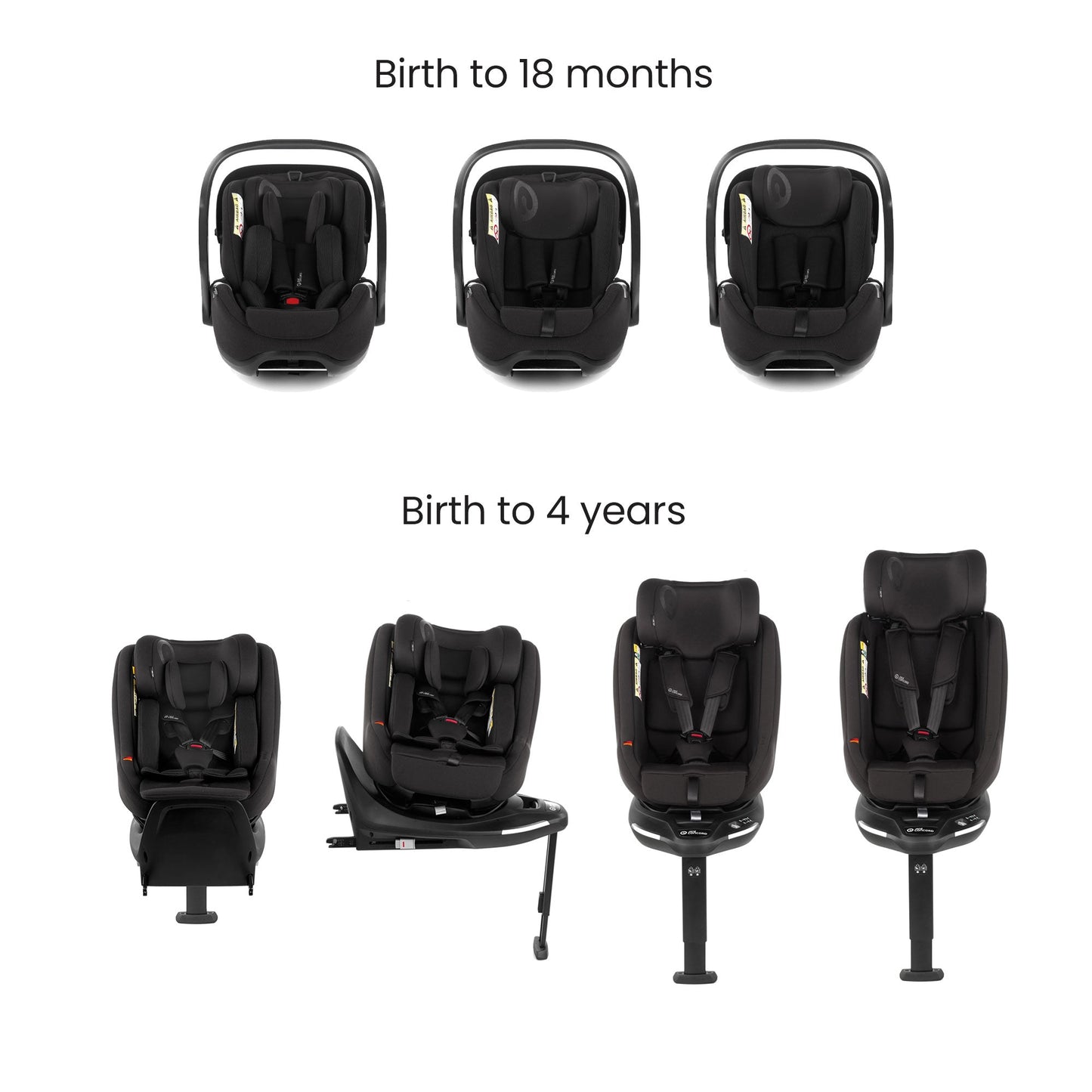 Jane Keep Fully Equipped Modular Travel System Bundle